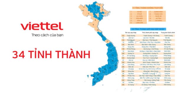 danh sach viettel 34 tinh thanh viet nam